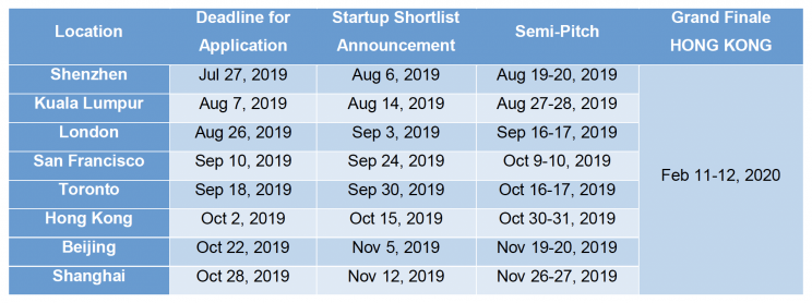 Alibaba Entrepreneurs Fund And HSBC Present JUMPSTARTER 2020 Global Dates Of Applications, Pitch dates and Grand finale