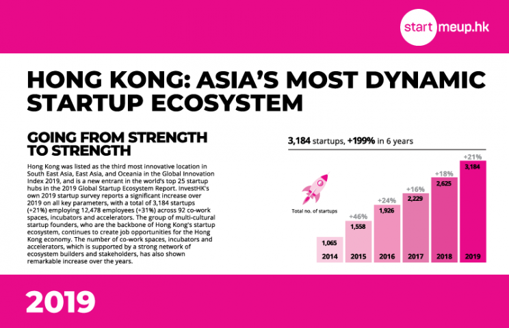 Hong Kong Startup Ecosystem 2019 Publication