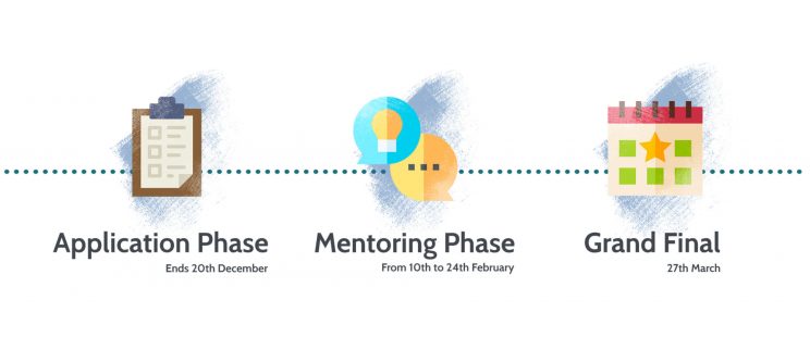 An image advertising Melco Startup Challenge 2019 Timeline