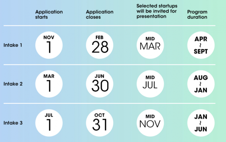 An image to show the Schedule for the Ablaze Accelerator Programme