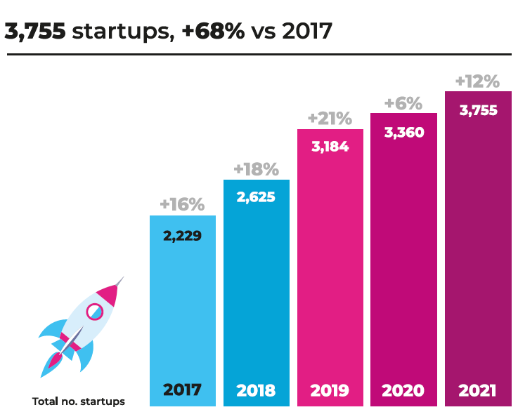 Hong Kong's Startup Ecosystem – StartmeupHK