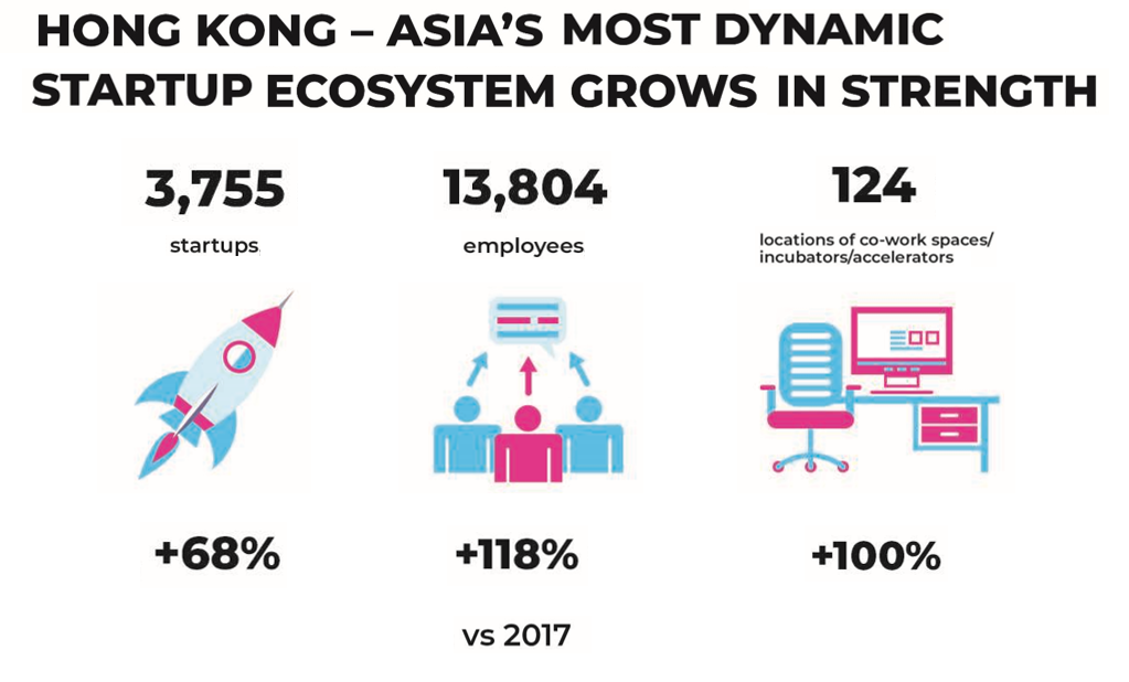 investhk releases annual survey results in 2021 and announces startmeuphk festival will return in may 2022 – startmeuphk