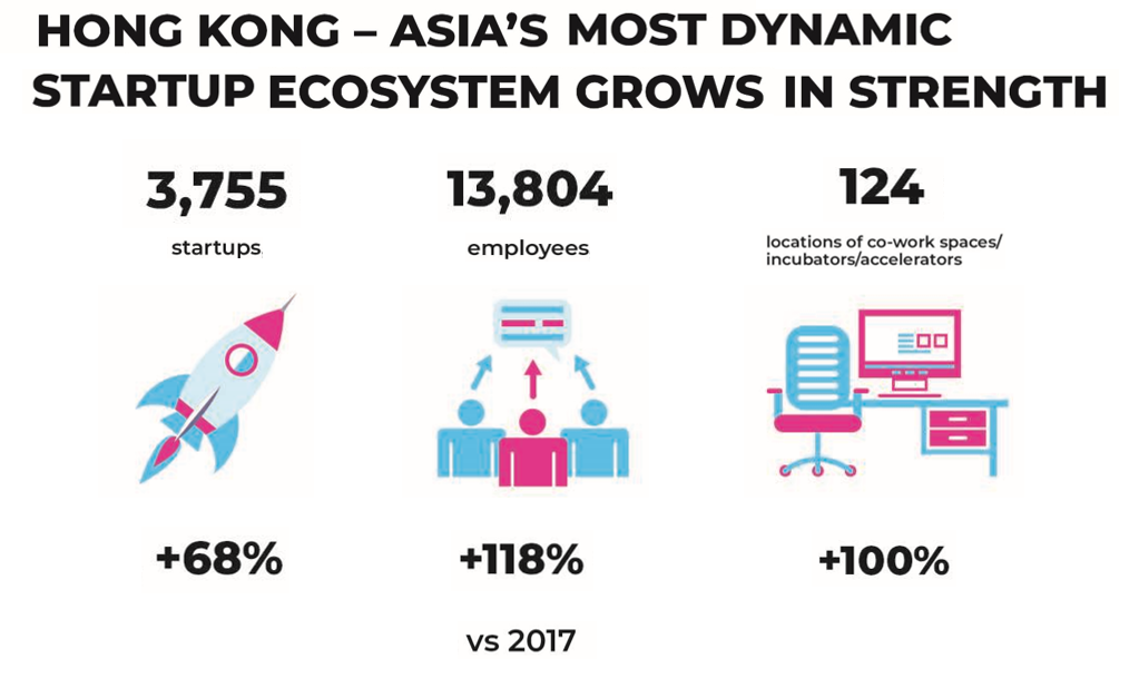 InvestHK releases annual survey results in 2021 and announces StartmeupHK Festival will return in May 2022 – StartmeupHK