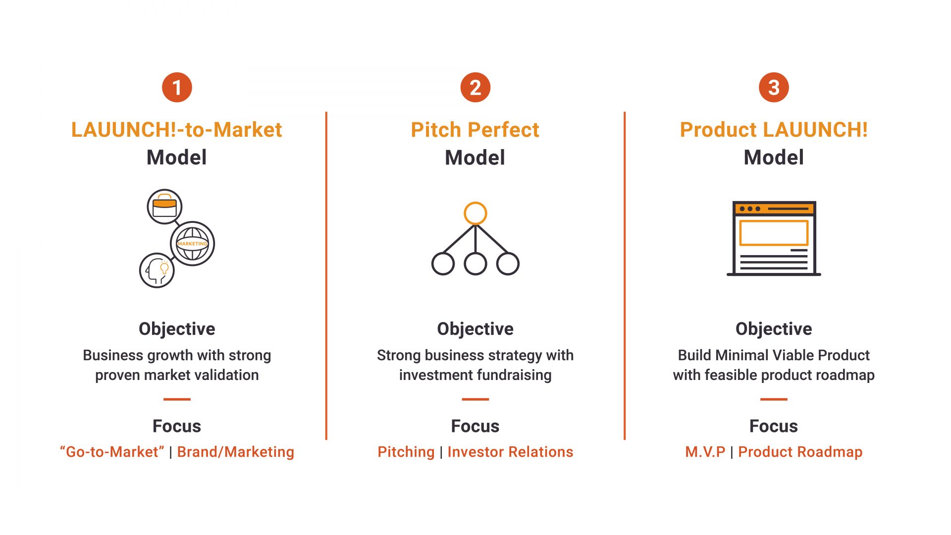 Prolaunch Program LAUUNCH! Incubation Program - Cohort 3 is now open for applications ...