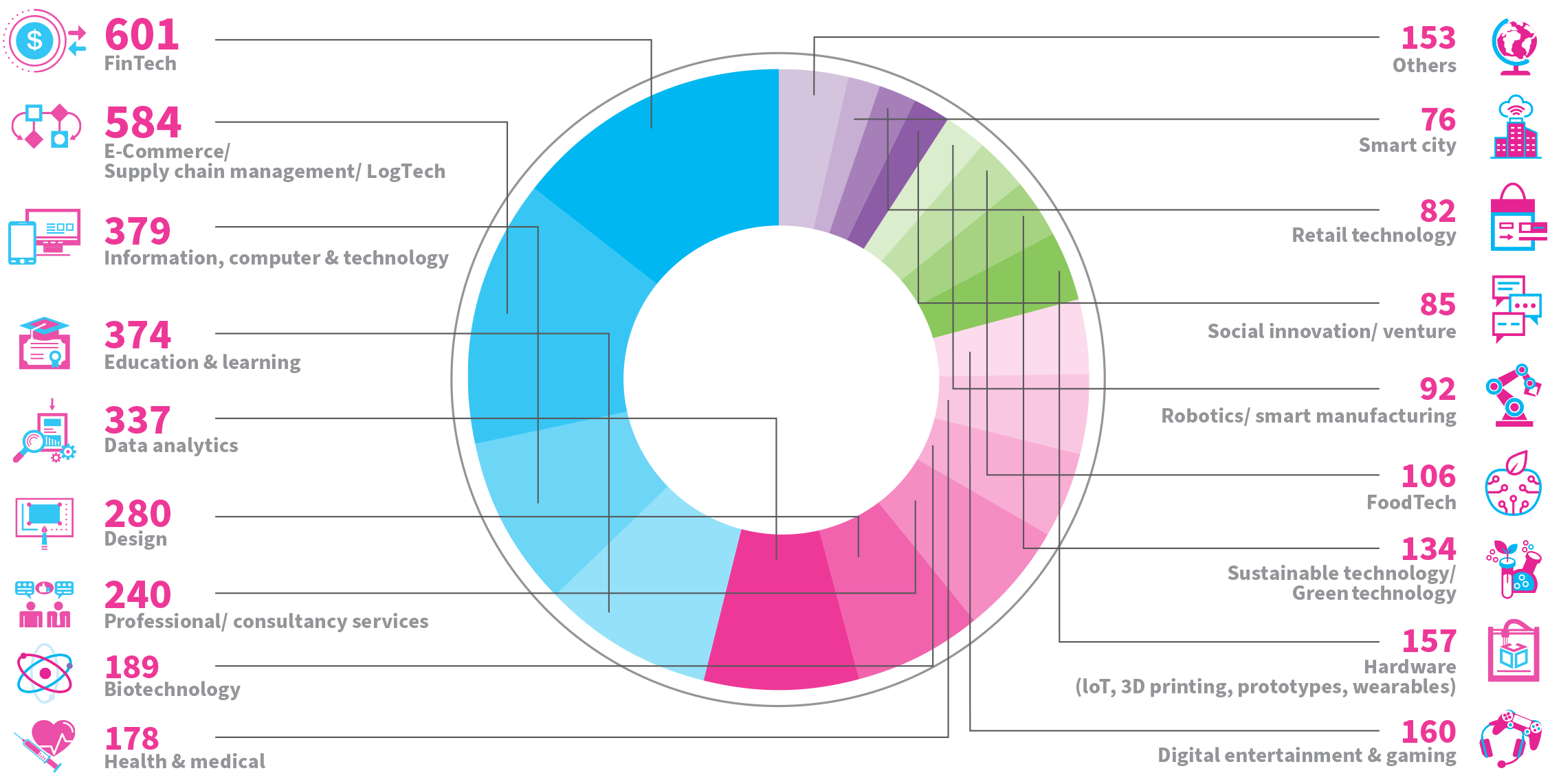 Hong Kong's Startup Ecosystem - StartmeupHK