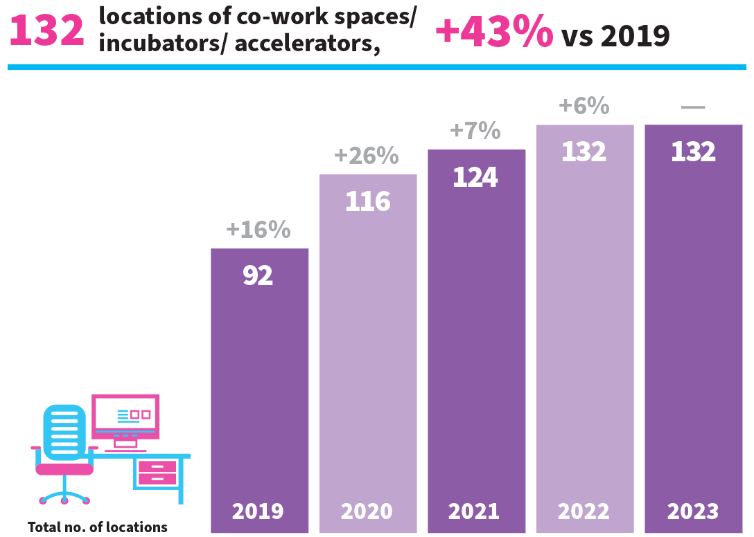 Hong Kong's Startup Ecosystem - StartmeupHK