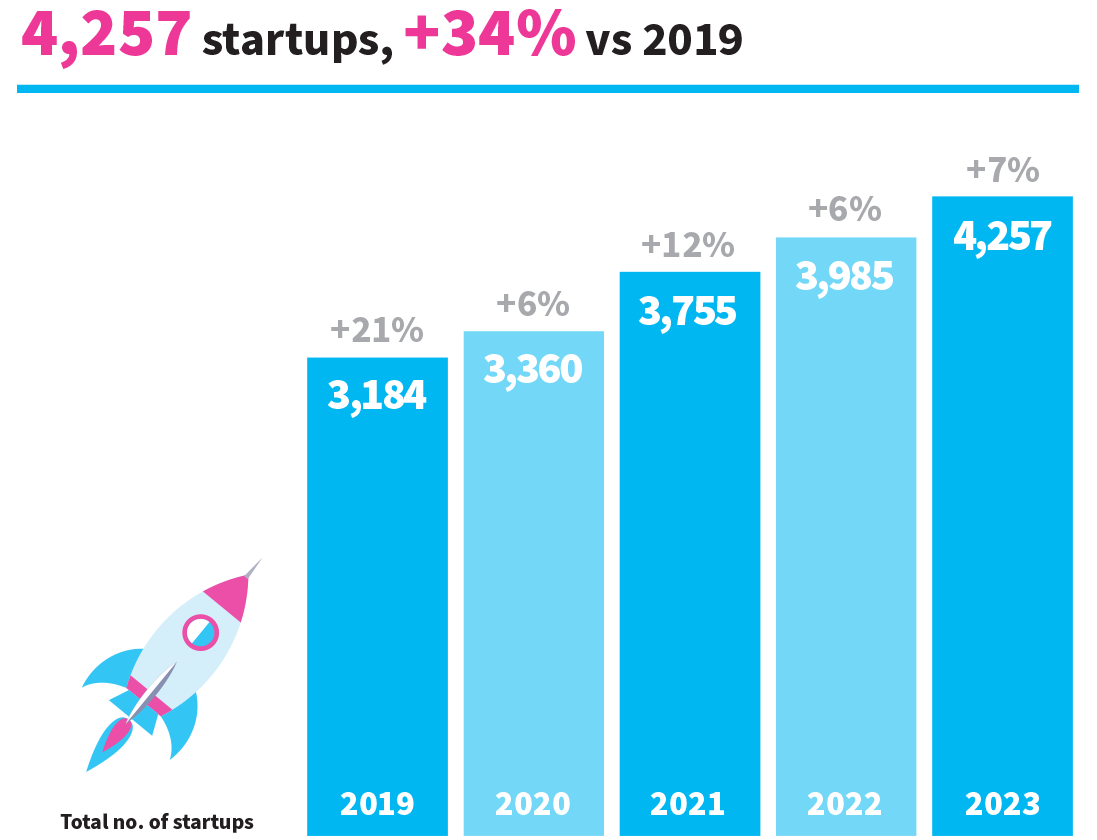 Hong Kong's Startup Ecosystem - StartmeupHK